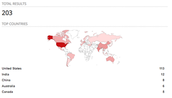 TMUI services on public internet